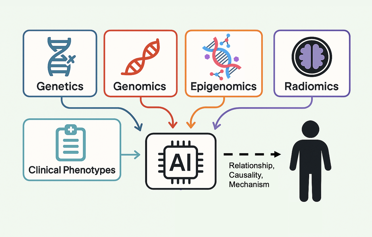Multiomics Integration | Liu Lab