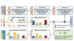 DeepCAGE: Incorporating Transcription Factors in Genome-Wide Prediction of Chromatin Accessibility