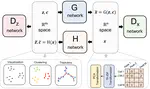 Simultaneous deep generative modelling and clustering of single-cell genomic data