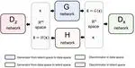 Density estimation using deep generative neural networks