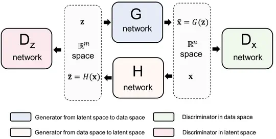 Density estimation using deep generative neural networks