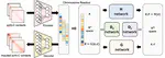 Deep generative modeling and clustering of single cell Hi-C data