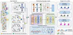 EpiGePT: a Pretrained Transformer model for epigenomics