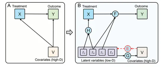 An AI-powered Bayesian generative modeling approach for causal inference in observational studies