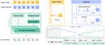 Conditional Attribute Estimation with Autoregressive Sequence Models