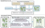 Missingness-aware Data Imputation via AI-powered Bayesian Generative Modeling