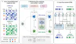 MultiFlow: coupled flow matching for predicting single-cell multiomic perturbation responses in unseen cellular contexts
